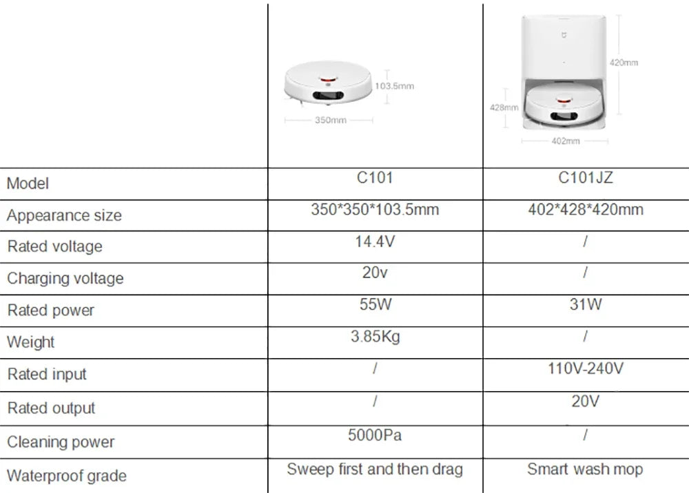 XIAOMI MIJIA Self Robot Vacuum Cleaners Mop 2 Smart Home Sweeping High Speed Rotary Scrubbing 5000PA Cyclone Suction LDS Laser